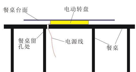 電動(dòng)餐臺(tái)機(jī)芯有幾種？