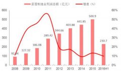 家具市場調(diào)研報告，家具市場調(diào)查報告范文